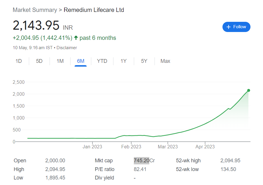 Remedium Lifecare share price