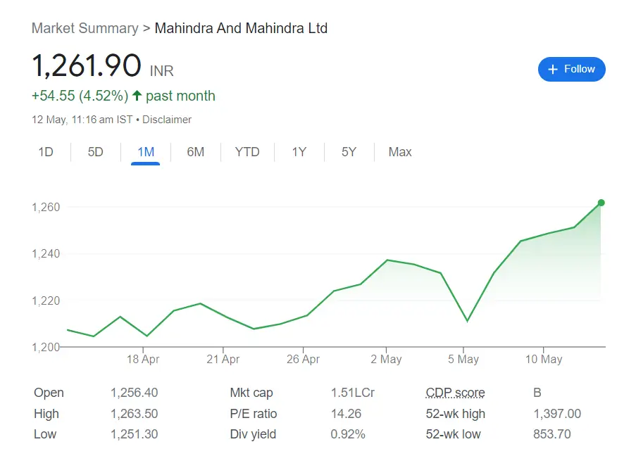 Mahindra and Mahindra share price