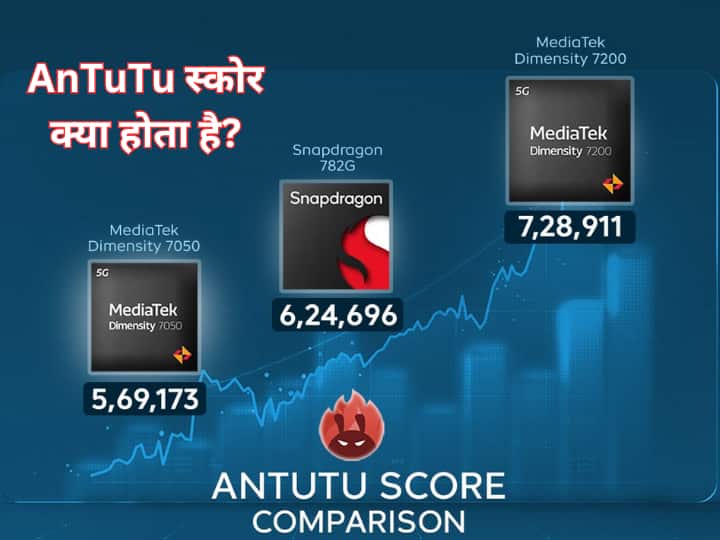 What Is AnTuTu Score Why You Should Check It Before Buying A Phone How To Check It