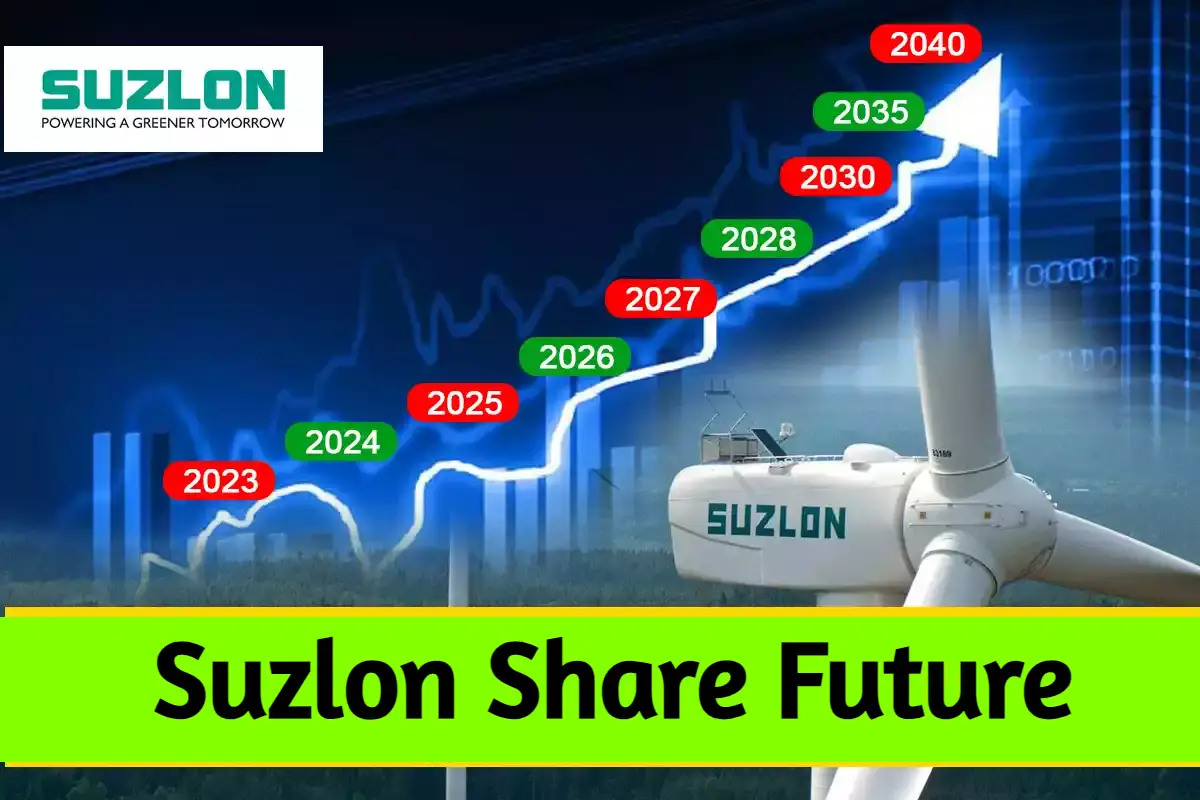Suzlon Share