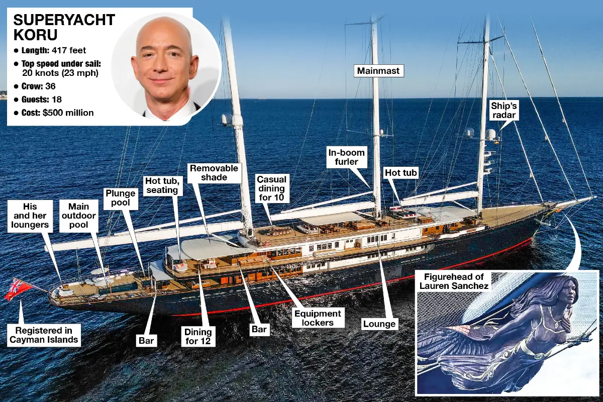 Jeff Bezos' Massive Superyacht